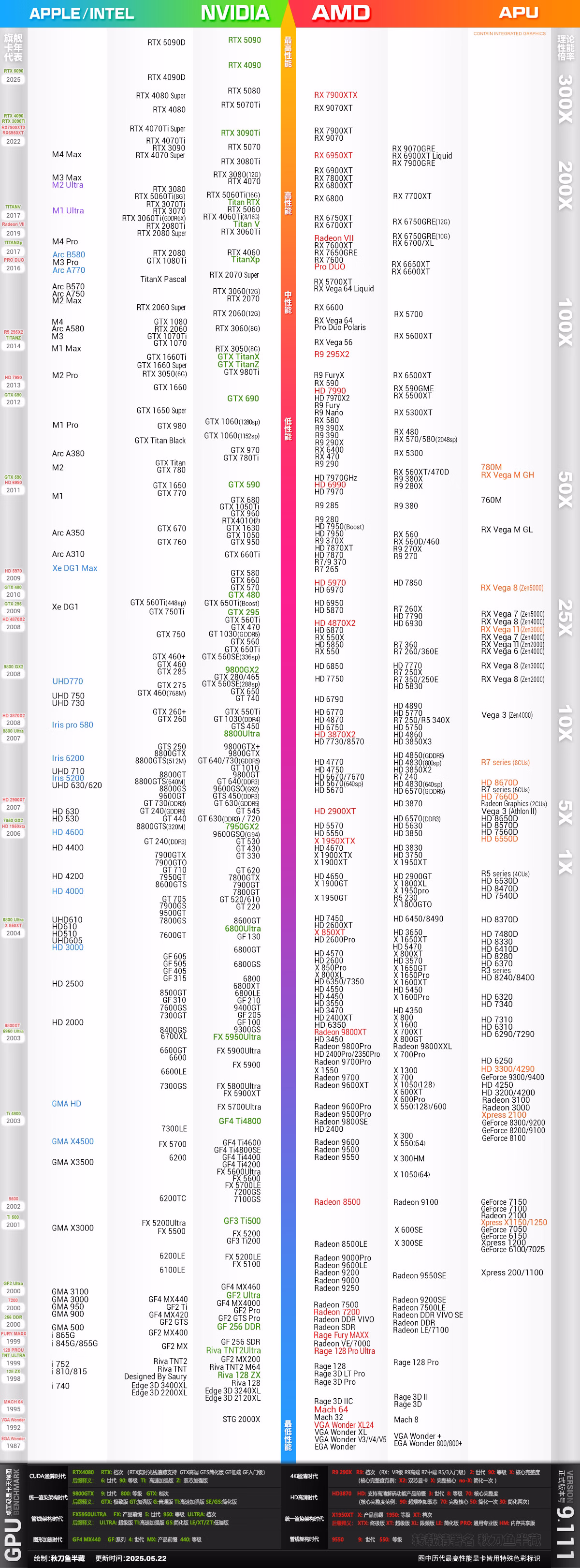 gpu-ranking